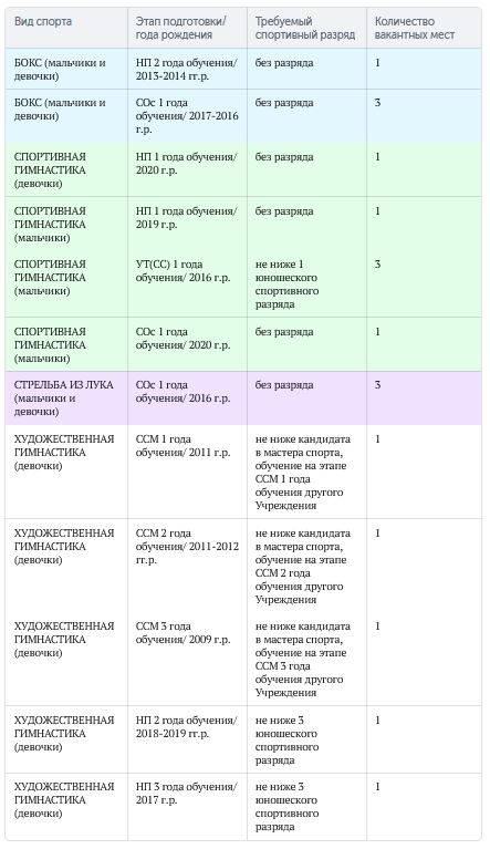 Table