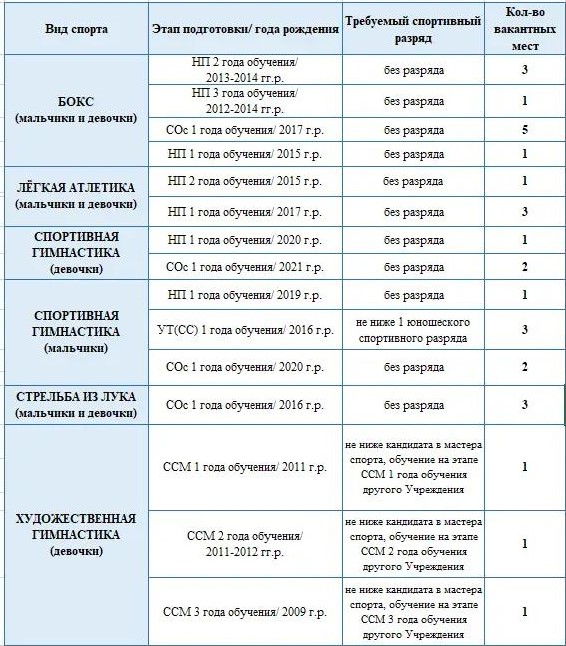 Table
