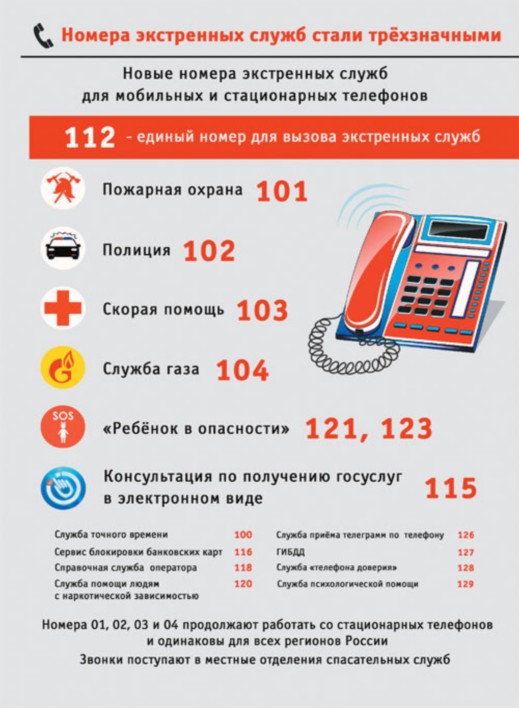 numbers
